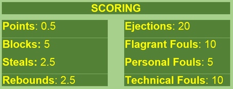 Fantasyscoring_medium