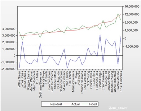 Nba_rp_salaries_medium
