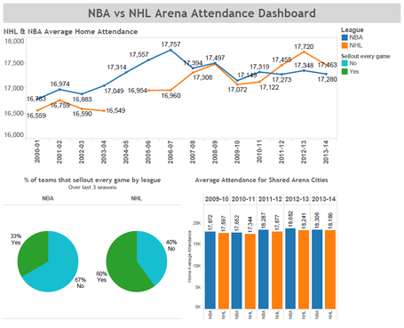 Nhl-nba_attendance_medium