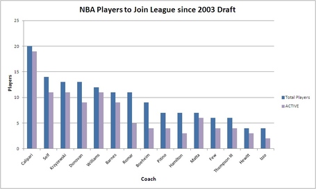 Nba_players_by_team_medium