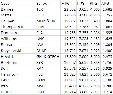 Per_game_stat_chart_medium