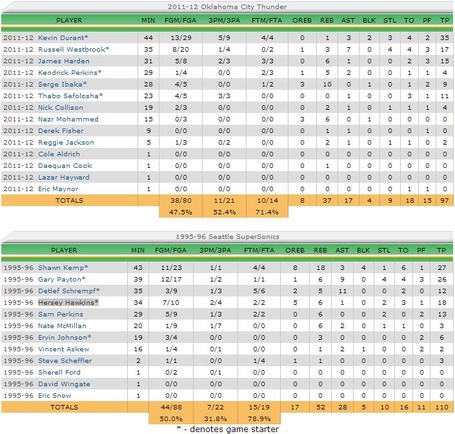Game1boxscore_medium