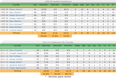 Game3boxscore_medium