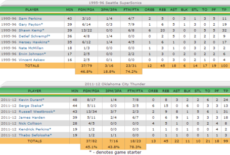 Game4boxscore_medium