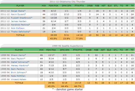 Game5boxscore_medium