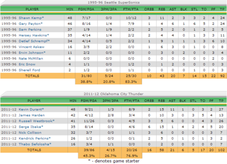 Game6boxscore_medium
