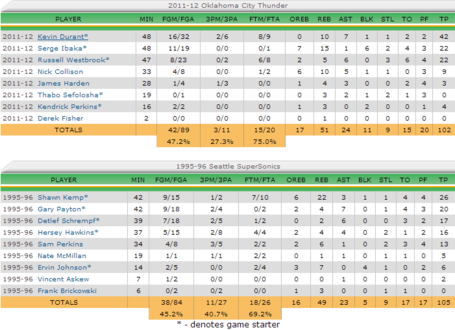 Game7boxscore_medium